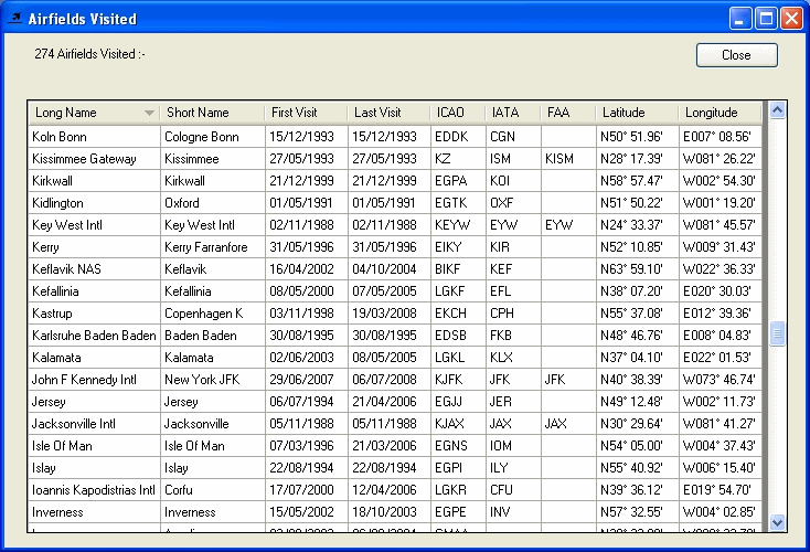 list of airfields flown to from